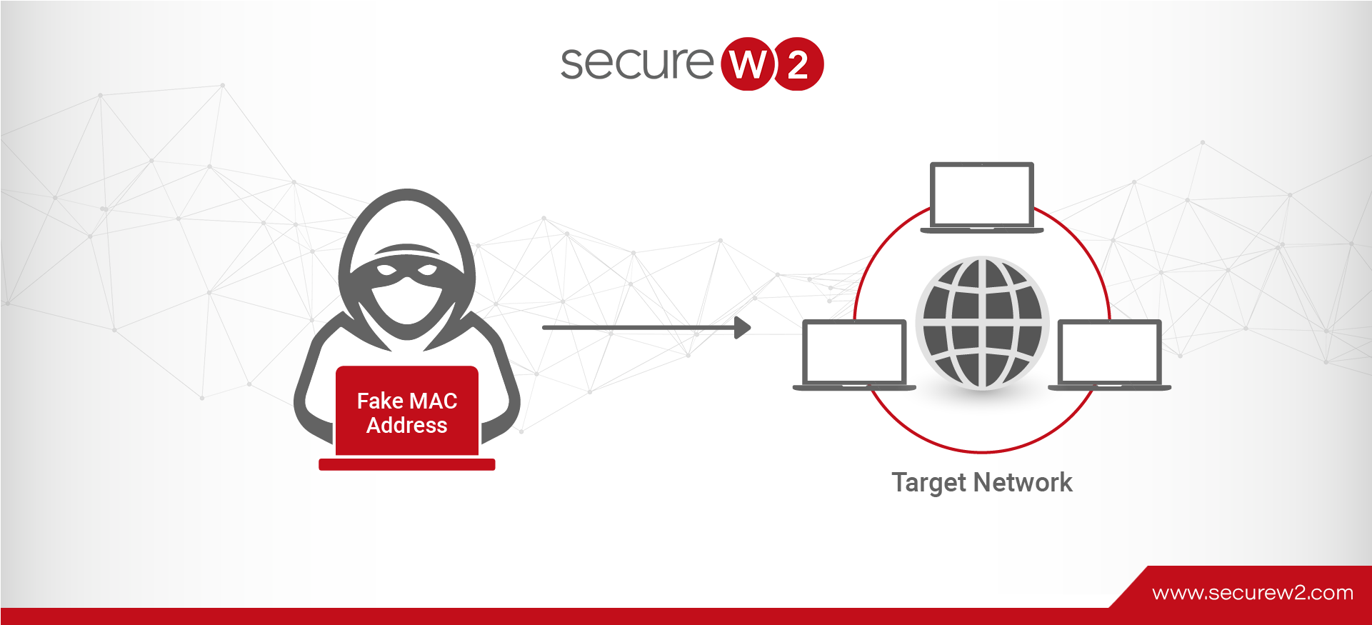 MAC Detection