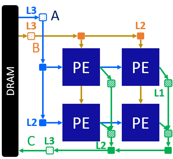 Systolic Array